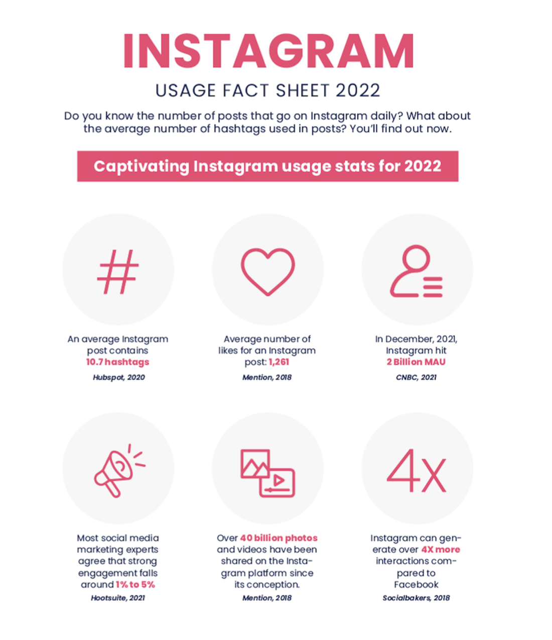 instagram usage fact